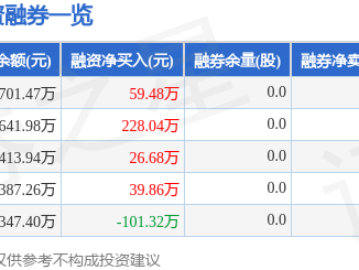 正弦电气股价异动：狂欢假象？资金暗流涌动，散户出逃，风险警报拉响！