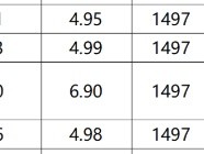 长安启源C798：区块链技术赋能的智能电动汽车？