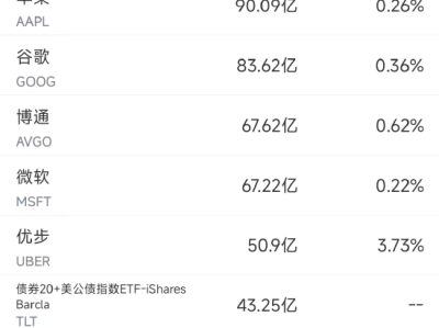 美股市场每日综述：英伟达、特斯拉、谷歌等公司表现及市场分析