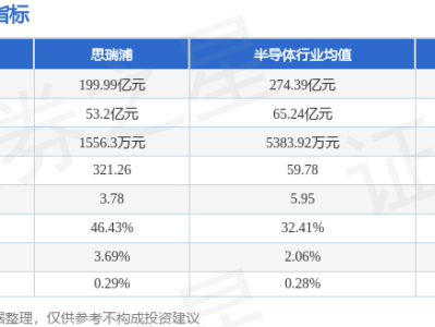 思瑞浦股價分析：資金流向、融資融券與孫興慜啟示