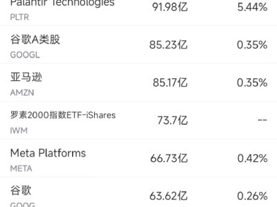 美股市场一周回顾：科技巨头与政策变革