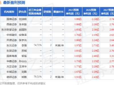 西麥食品燕麥+戰略：營收增長、成本控制與多元化佈局