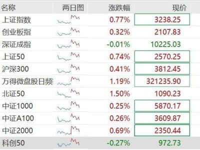 A股市场冲高回落：区块链技术的影响与未来展望