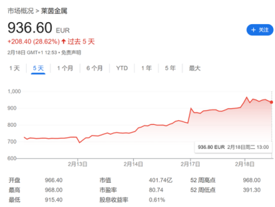 欧洲国防困境：俄乌冲突中的“旁观者”角色与军工股的崛起