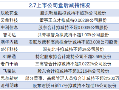 A股11家公司披露减持计划，市场反应及后续影响分析