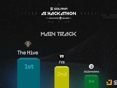 Solana AI 黑客松：27.5 万美元奖金花落谁家？