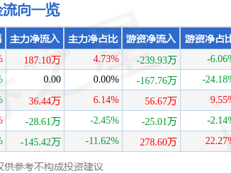 光格科技股價小漲：資金流向、營收分析與端午節前市場觀望