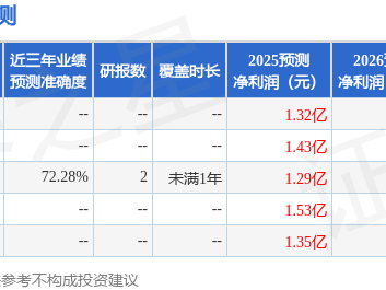 八億時空光刻膠自主化：挑戰壟斷，百噸產能與戰略合作，股價受市場關注