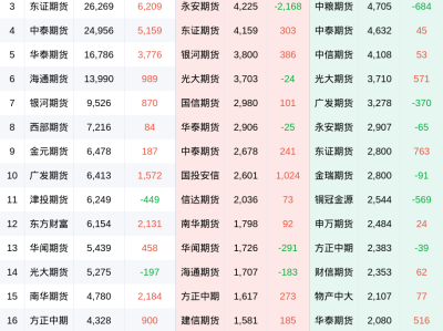 沪锌期货市场深度解析：多空博弈加剧，主力合约波动加大