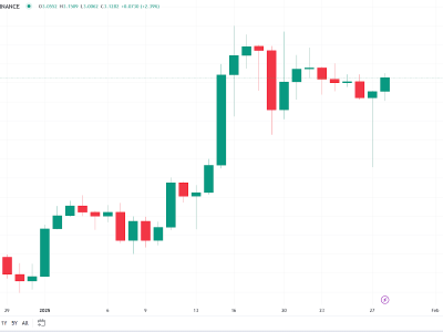 XRP价格飙升：鲸鱼活动、监管胜利及社区预期共同推动上涨