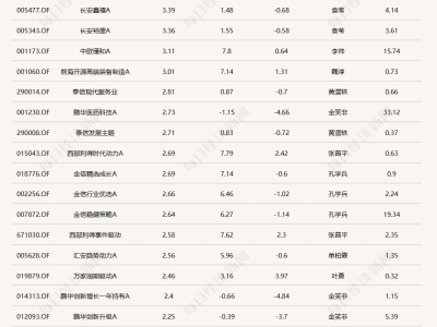 2025年1月13日股市及基金表现综述：成交额跌破万亿，低空飞行旅游受关注