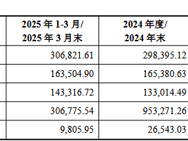 凱基：雲南銅業重組涼山礦業，股權資金雙佈局，謝金河談選股看長遠
