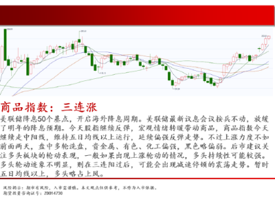 2025年2月10日大宗商品市场分析：区块链技术视角