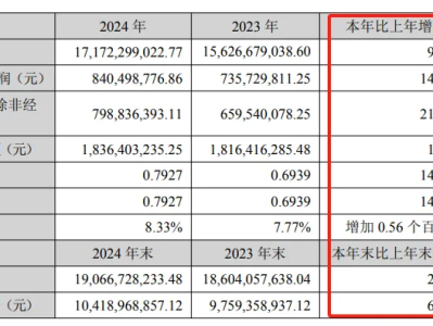 招商积余：暴利假象？高管变动、裁员降本背后的惊天秘密！