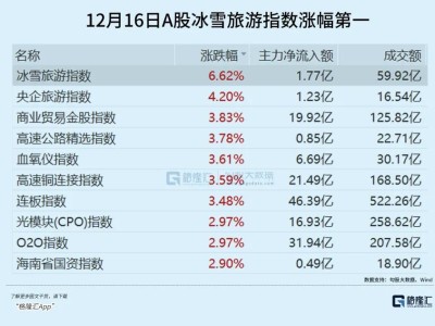 冰雪经济的爆发与冰雪旅游概念股的投资风险