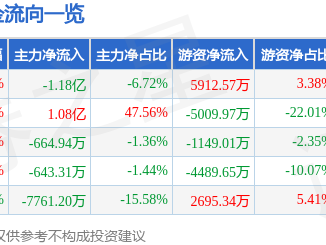 合锻智能股价暴涨真相：资金狂欢或成“韭菜收割机”？