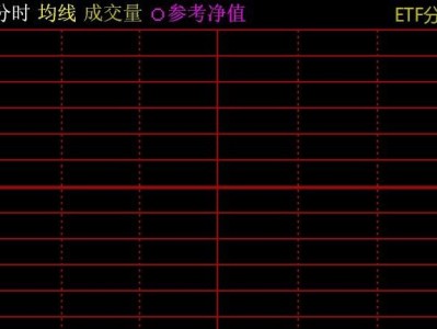 教育股强势反弹：区块链技术或成行业发展新引擎