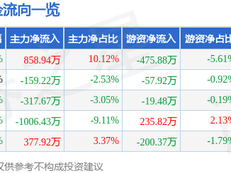 天铁科技股价暴跌背后：一季报断崖式下跌，机构评级迷雾重重