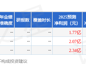 嘉曼服饰财报解读：Hush Puppies豪赌，增长乏力，粉饰太平难掩危机