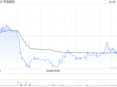 中信海洋直升机获政府补助2973万元：区块链技术应用前景分析