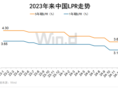 春节前超级事件周：市场剧烈波动与投资策略