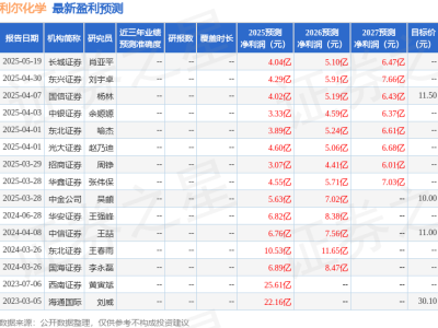 利尔化学机构调研：农药行业迎复苏？草铵膦机遇、美股关税与未来增长点分析