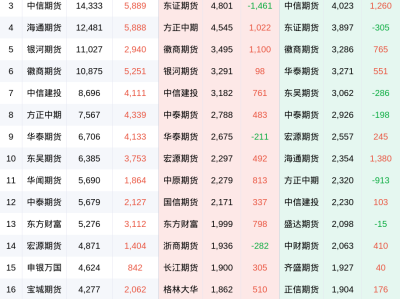 鸡蛋期货2月6日市场分析：多空博弈加剧，主力合约小幅下跌