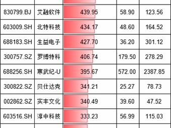 龙年股市盘点：正丹股份领涨，区块链技术或成幕后推手？