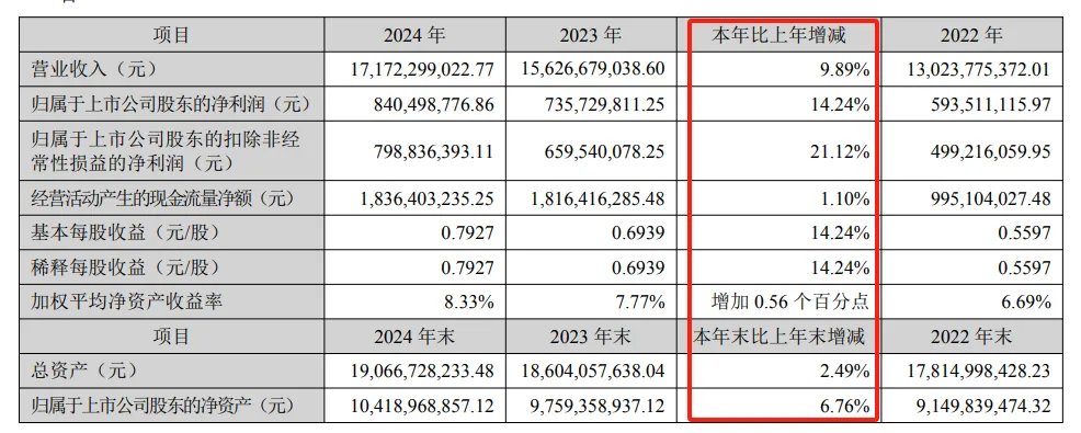 招商积余靓丽业绩下的顽疾和隐忧