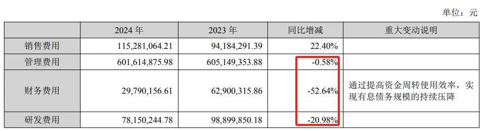 招商积余靓丽业绩下的顽疾和隐忧