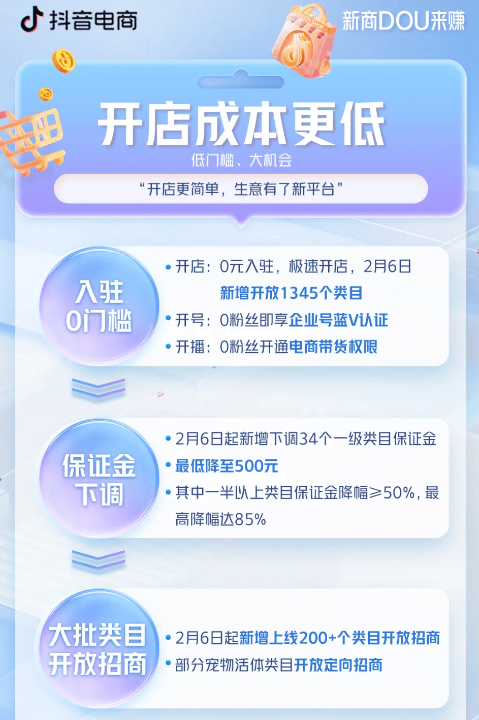 刘云伍看好抖音电商开店简单、利于小商家试错