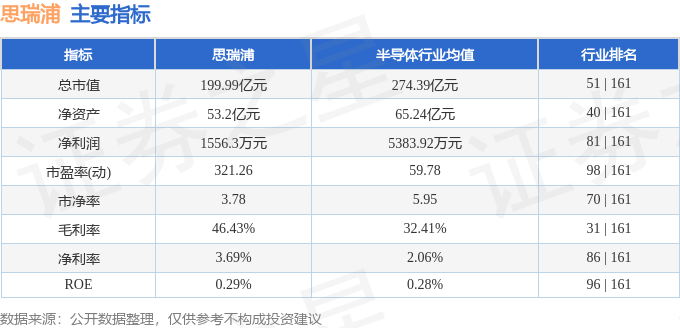 關鍵指標與行業排名