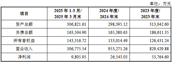 涼山礦業業績