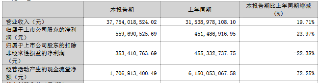 雲南銅業財務數據2